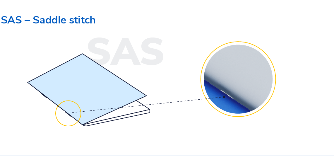 Common abbreviations for print products